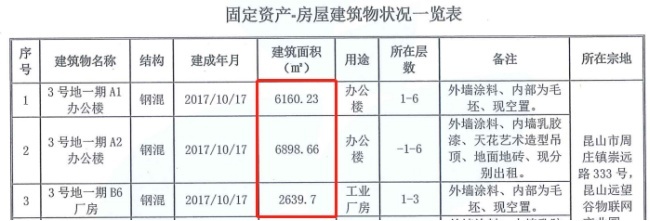 房屋建筑面積和廠房建筑面積（地下室建筑面積計(jì)算實(shí)例，地下室建筑面積計(jì)算規(guī)則，特殊結(jié)構(gòu)建筑面積計(jì)算規(guī)則） 鋼結(jié)構(gòu)桁架設(shè)計(jì) 第5張