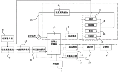 广东水电空调计量系统软件