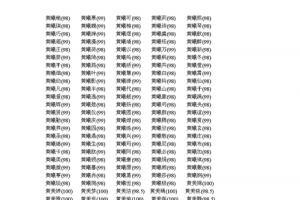 女孩子姓黄取什么名字好听