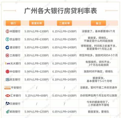 银行贷款多久能下款
