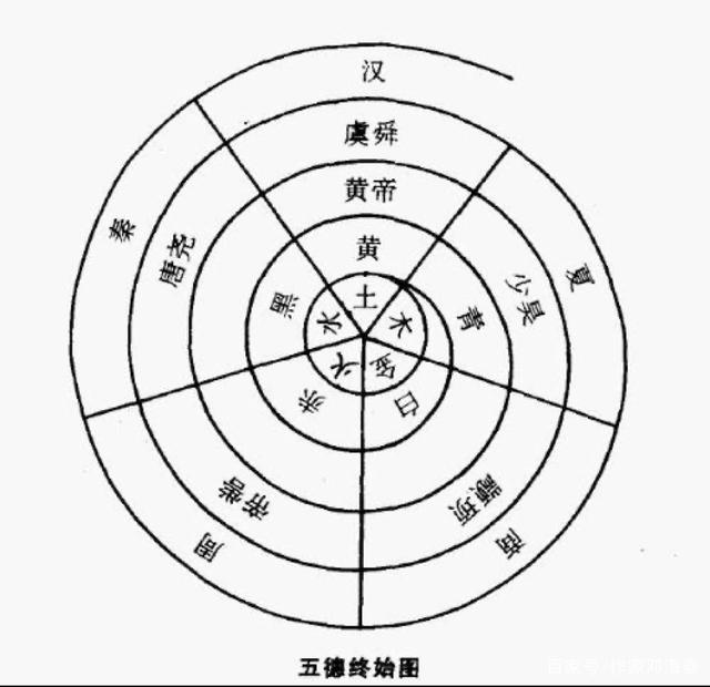 五行中属水的颜色