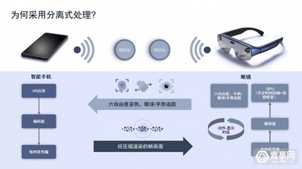 无线传感器网络芯片