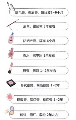 护肤品多长时间过期