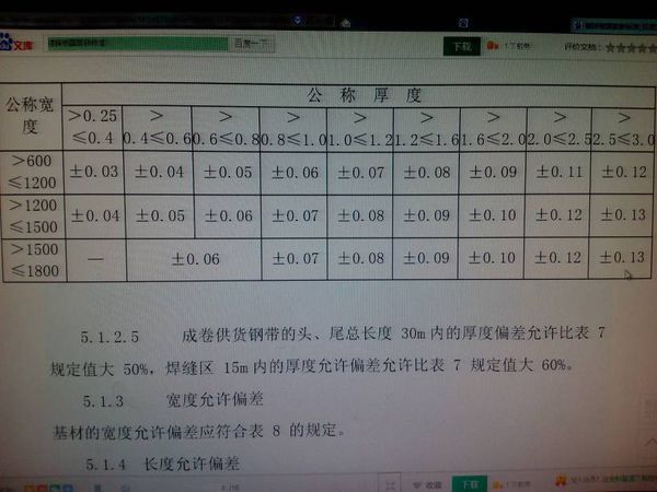 6個(gè)厚的鋼板國標(biāo)誤差是多少（6個(gè)厚的鋼板國標(biāo)誤差是±0.5毫米）