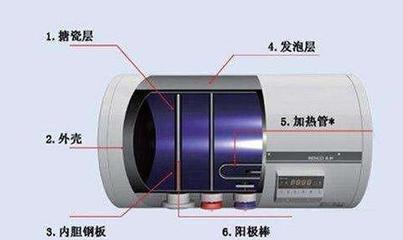 电热水器内部构造