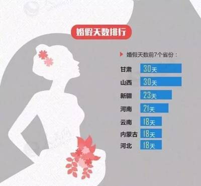 甘肃产假