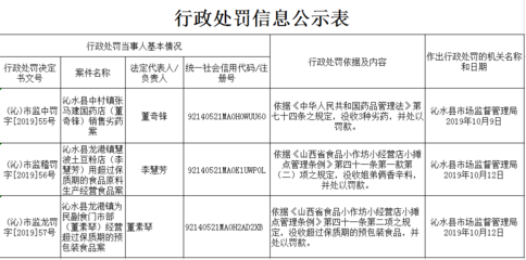 工商行政处罚程序规定