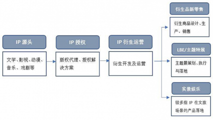 什么是芯片业的ip的授权