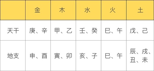 男孩五行属金的字