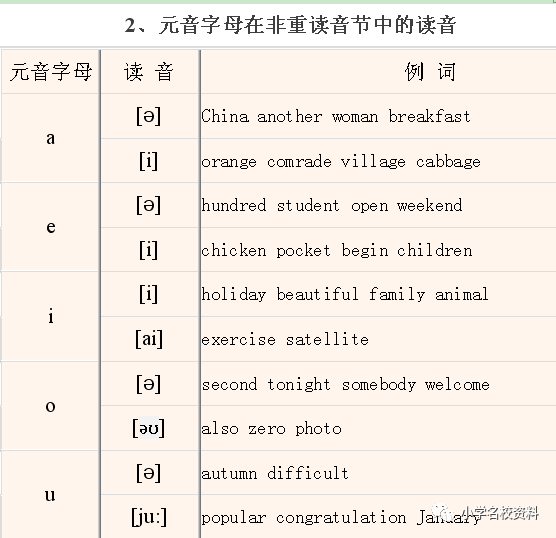 popular怎么读音标是什么