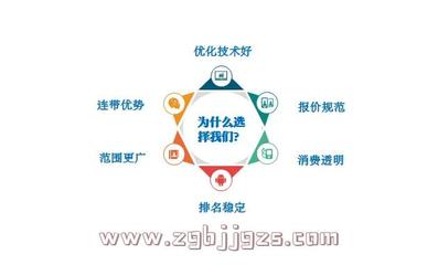南京seo关键词优化(seo关键词优化策略)