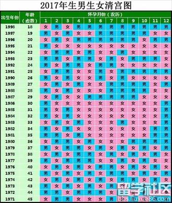 怀孕清宫表怎么算