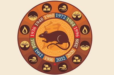 2020年是属什么生肖