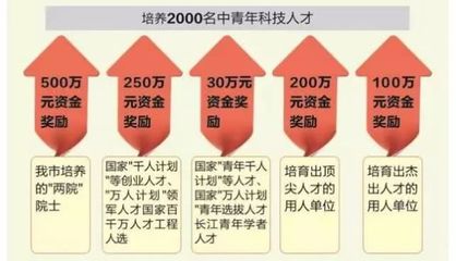 沈阳落户条件