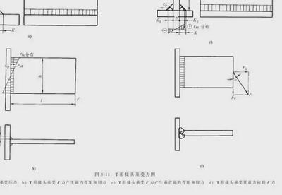 现行钢结构设计规范GB50017-2003采用的设计方法是（2017钢结构设计规范） 装饰工装施工 第2张