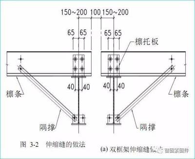 钢结构每平米用钢量怎么算 装饰幕墙设计 第3张