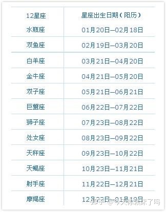 阴历6月15日是什么星座