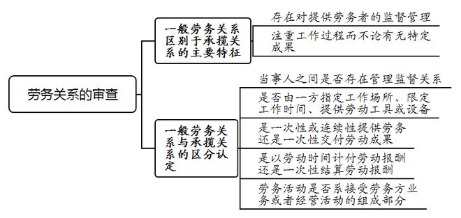 提供劳务者受害责任纠纷案例