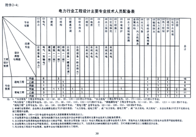 农林工程行业