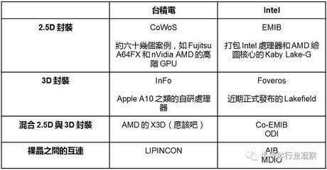 Chip是什么意思