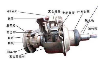 全自动洗衣机离合器工作原理