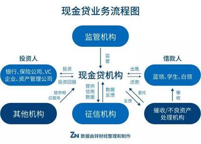 分期风控该如何把握