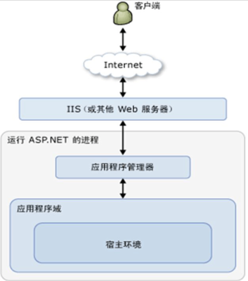 用其他用户身份运行程序