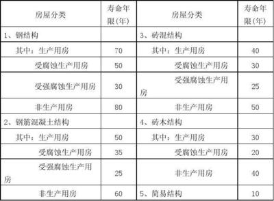 鋼結(jié)構(gòu)使用年限規(guī)范（鋼結(jié)構(gòu)使用年限受到多種因素影響，鋼結(jié)構(gòu)使用年限規(guī)范詳細(xì)解釋） 鋼結(jié)構(gòu)玻璃棧道設(shè)計(jì) 第5張