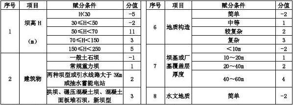 廠房設計費取費標準（廠房設計費的取費標準） 建筑方案施工 第4張