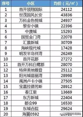 同安区房价