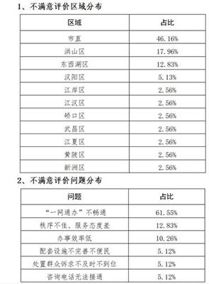 汉阳劳动仲裁