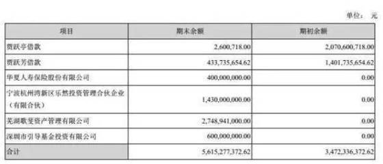 收回贷款本息是什么意思