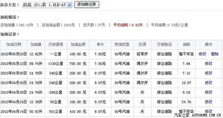 一个月几次