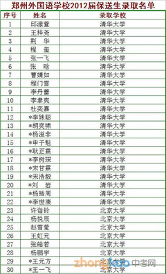 郑州高新区小学排名