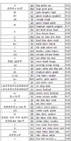 我很担心用英语怎么读