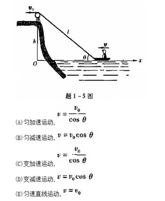 船舶回转速率