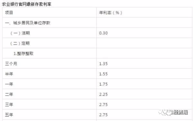 农行一万元一个月利息是多少钱