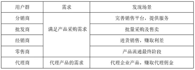 资源配置怎么写