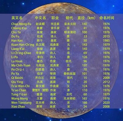 天线宝宝英文名