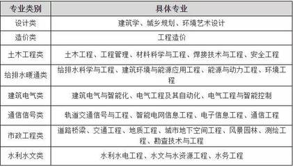 鋼結構工程招聘信息（鋼結構工程人才招聘） 建筑消防施工 第3張