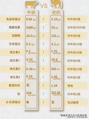 类风湿能喝奶粉吗