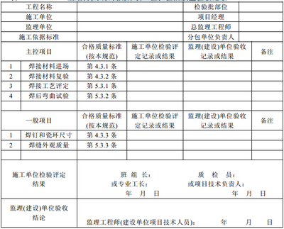 钢结构焊钉焊接施工工艺标准（钢结构焊钉施工工艺标准） 全国钢结构厂 第1张