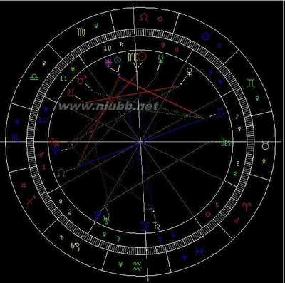 水瓶座的月亮星座
