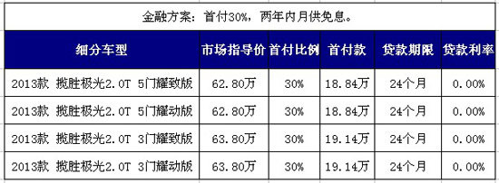 贷款买车首付比例