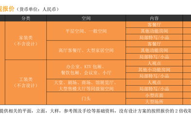 房间功能分类