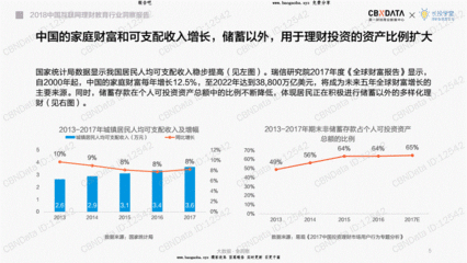 理财行业报告