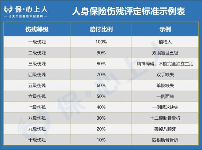 员工伤残级别十级赔偿标准