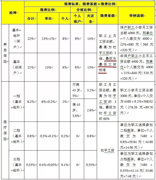 员工伤残级别十级赔偿标准