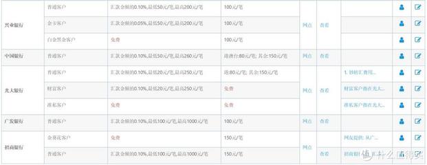 公司网银汇款手续费是多少