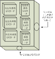 自动检测系统的组成结构